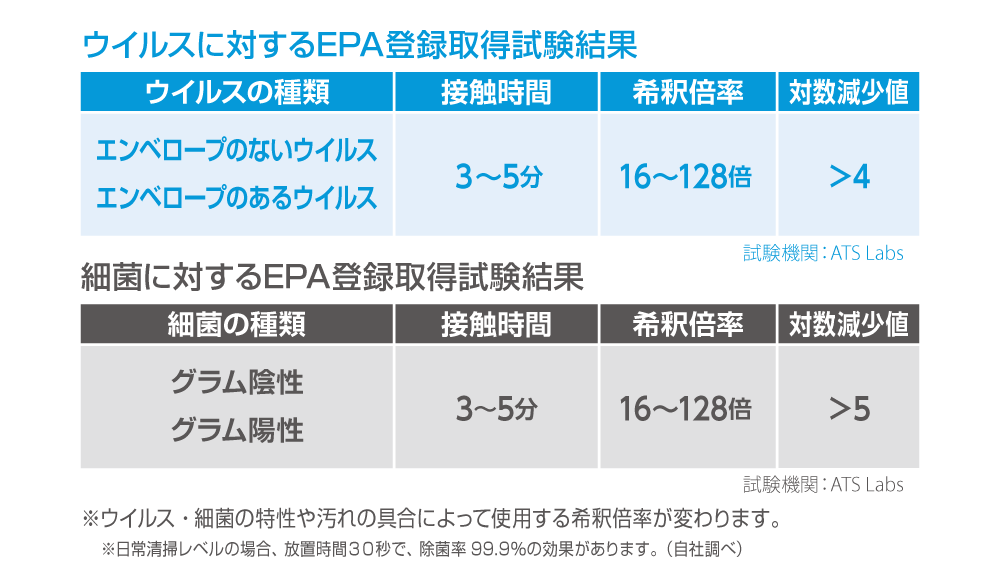 オキシヴィルファイブ｜シーバイエス株式会社