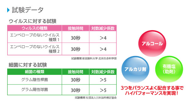 サニッシュ｜シーバイエス株式会社