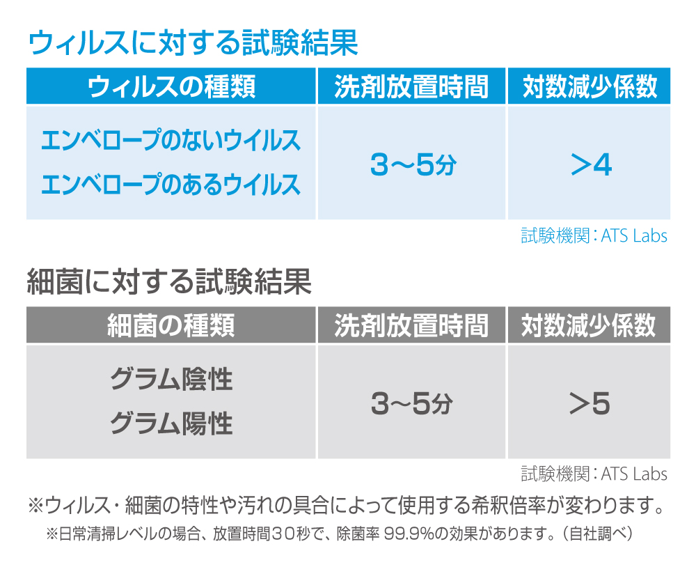 イージースプレーオキシヴィルファイブ｜シーバイエス株式会社