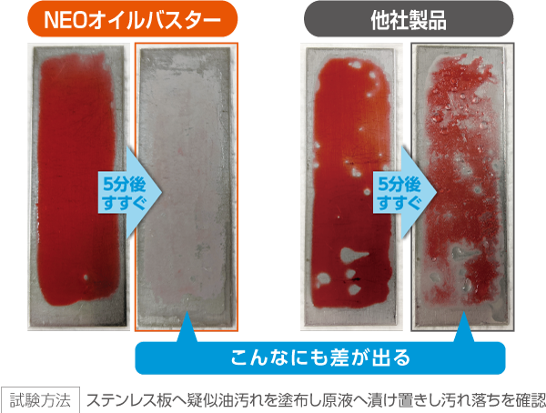 NEOオイルバスター｜シーバイエス株式会社