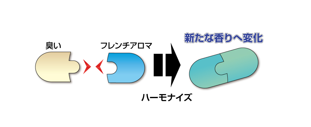 剥離王プラスC｜シーバイエス株式会社