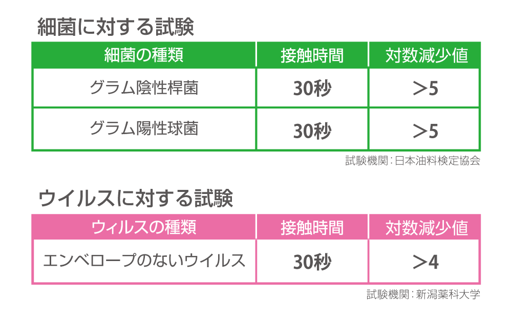 サニッシュMD｜シーバイエス株式会社