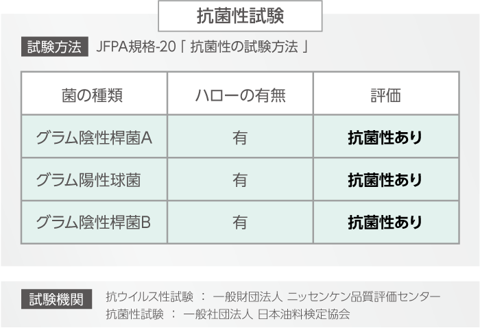 ウイルスブルーコート｜シーバイエス株式会社